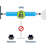 Virtual Private Network definition