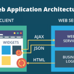 Web Application Architecture