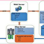 Web mapping