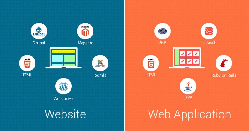 Web Site / Web Applications development tools