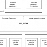 Windows Sockets