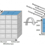 Online Analytical Processing