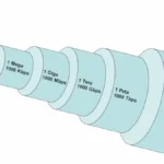Bandwidth explained