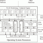 Common Information Model (CIM)