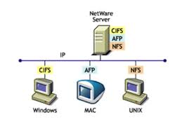 Common Internet File System