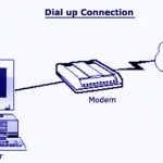 Dial-up line