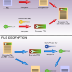 Encrypting File System