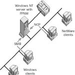 File and Print Services for Netware