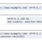 HTTP Cookie