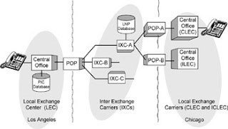 Interexchange Carrier