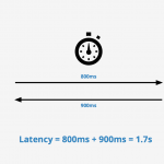 Latency