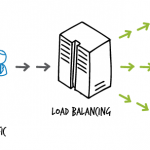 Load Balancing