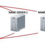 Name Server