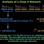 Network ID