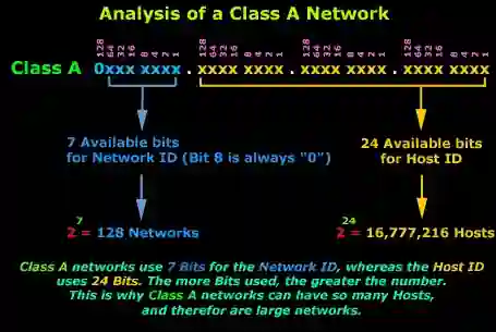 Network ID