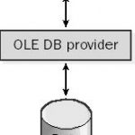 OLE DB
