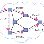 Packet Switching