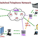 Public Switched Telephone Network,
