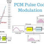 Pulse Code Modulation