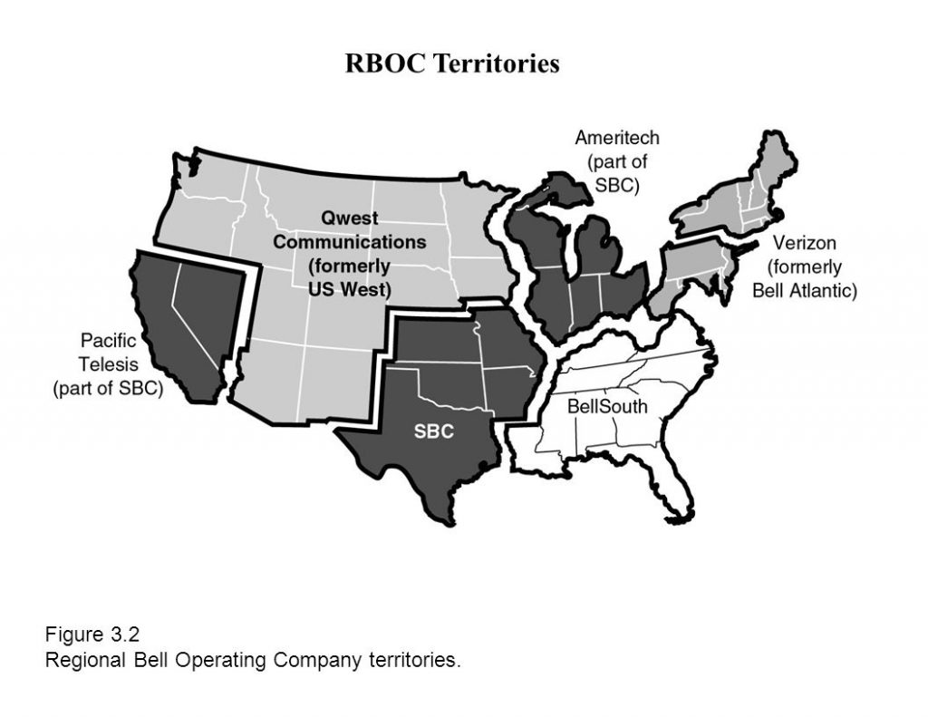Regional Bell Operating Company
