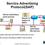 Service Advertising Protocol,- SAP