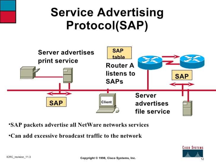 Service Advertising Protocol (SAP)