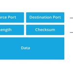 UDP - User Datagram Protocol