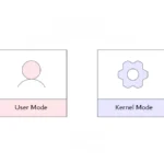 User Mode