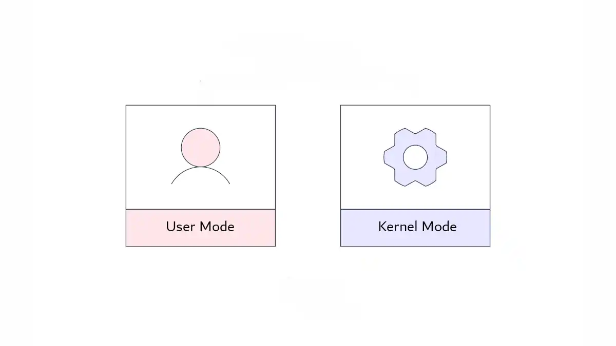 User Mode