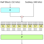 Data Encryption Standard - DES