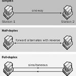 Full-duplex