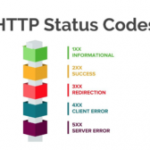 HTTP Status Codes