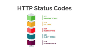 HTTP Status Codes