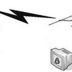 Simplex communication