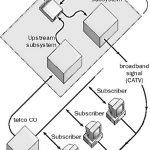 Cable Modem Service