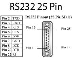 RS-232