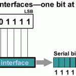 Serial Transmission
