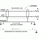 Balanced Line