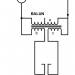Balun example