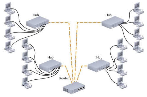 Centralizing the routing in one place, maintenance and troubleshooting is reduced