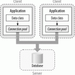 Connection Pooling