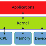 Kernel
