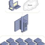 Server Management Tools (Microsoft Azure)