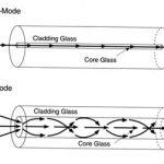 Single-Mode Fiber-Optic Cabling
