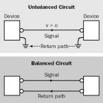 Unbalanced Line