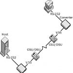 Interface Converter