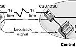 Loopback (LAN)