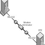 Modem Eliminator