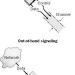 out-of-band signaling