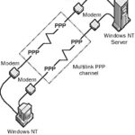 Multilink Point-to-Point Protocol (MPPP)
